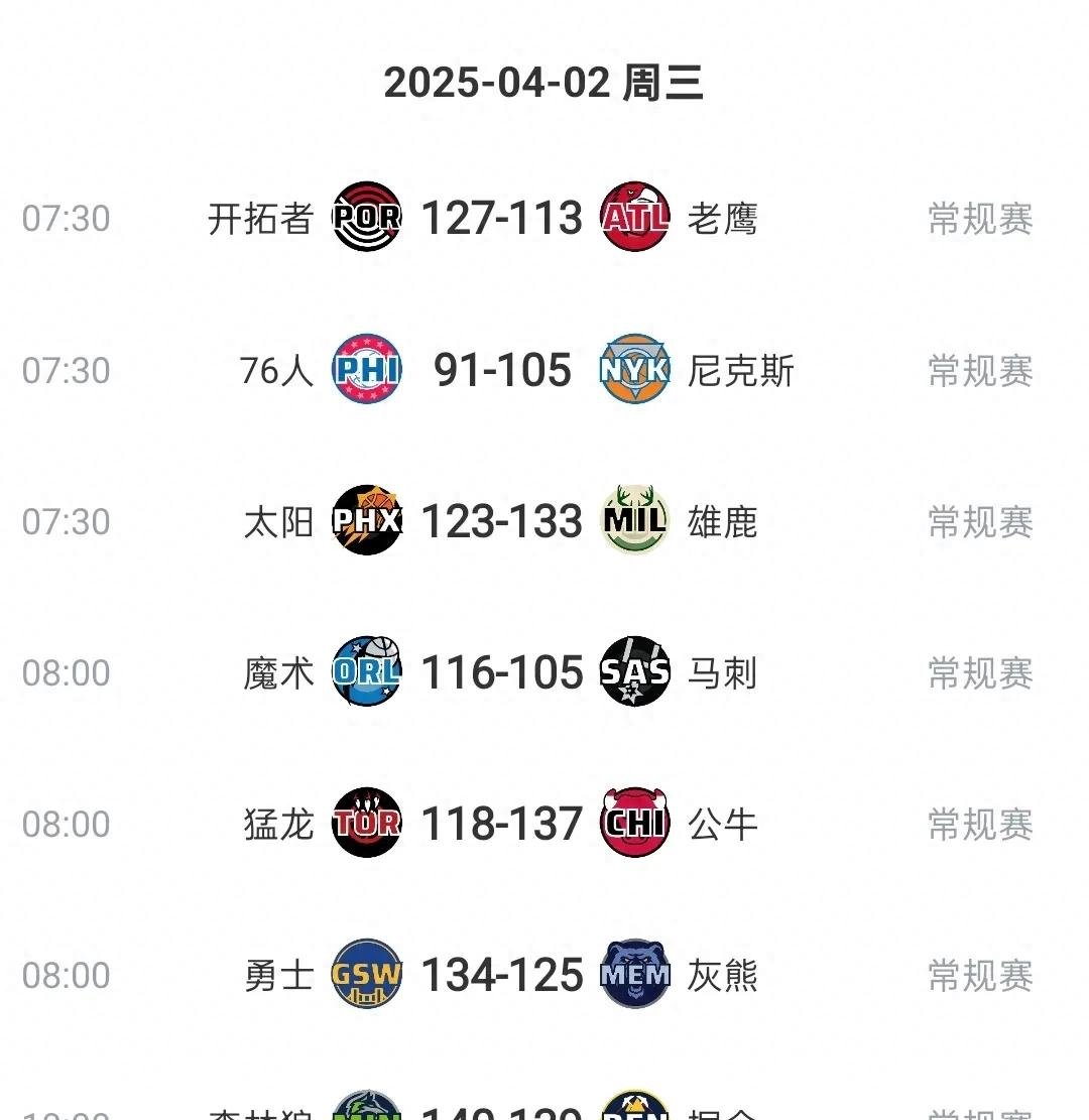 今夜斯图加特调整名单以备NBA常规赛，刷新队史纪录环节打磨，管理层满意，赛程密集仍需轮换(斯图加特对阵亚特兰大赛前分析)