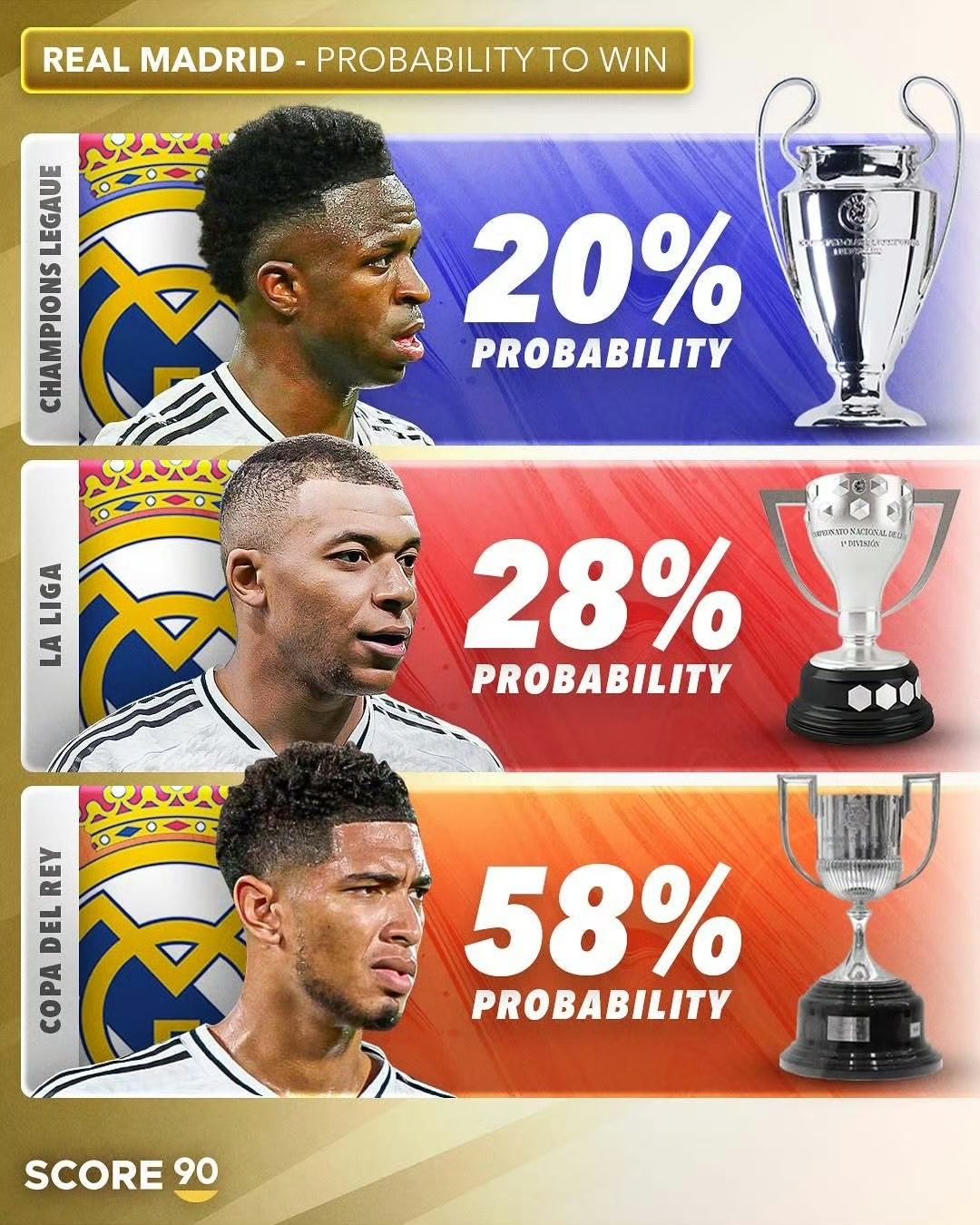 包含皇家马德里窗口期手感冰凉,志在国王杯名次提升,管理层满意,赛季目标并未改变的词条 包含皇家马德里窗口期手感冰凉,志在国王杯名次提升,管理层满意,赛季目标并未改变的词条