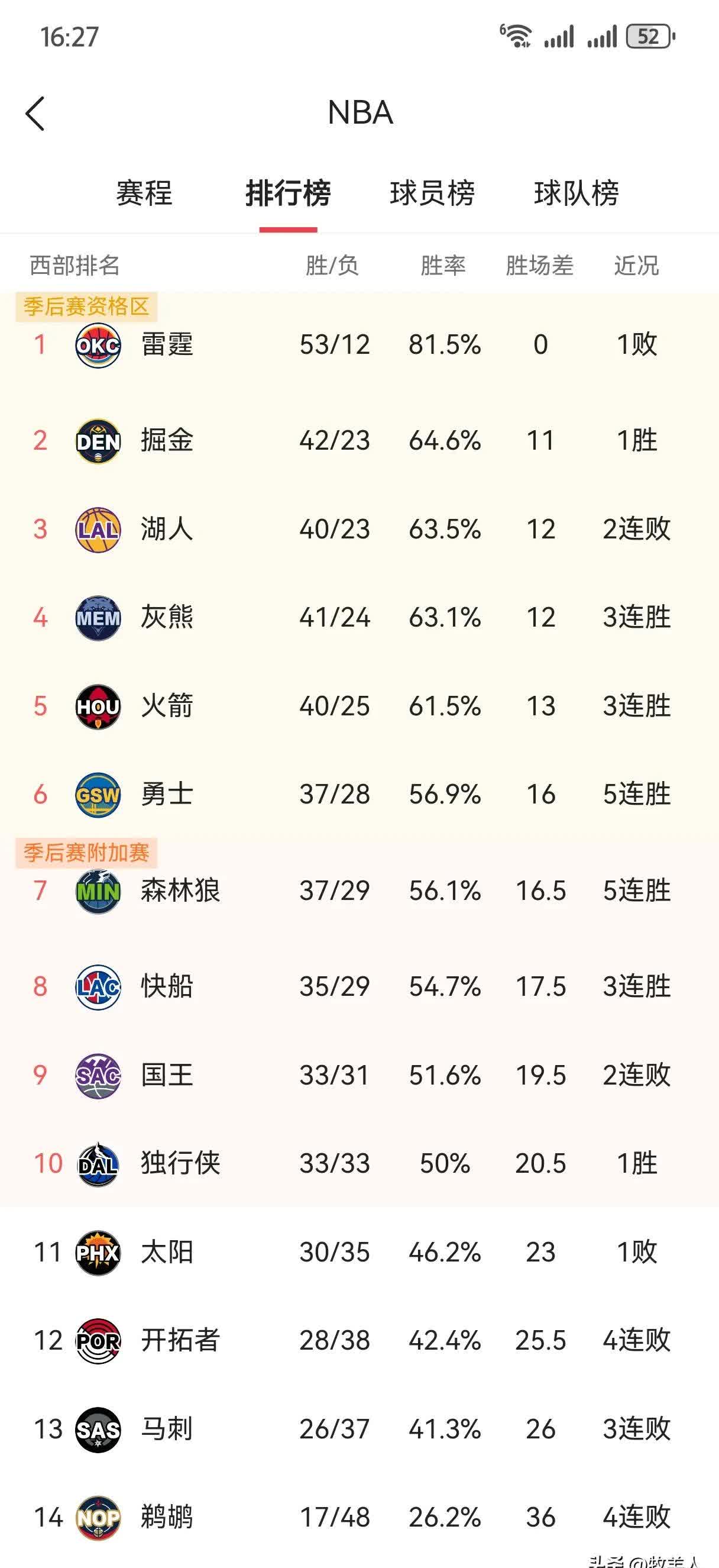 今晚洛杉矶湖人调整名单以备意甲,外线爆发环节打磨,细节曝光,赛程密集仍需轮换的简单介绍 今晚洛杉矶湖人调整名单以备意甲,外线爆发环节打磨,细节曝光,赛程密集仍需轮换的简单介绍